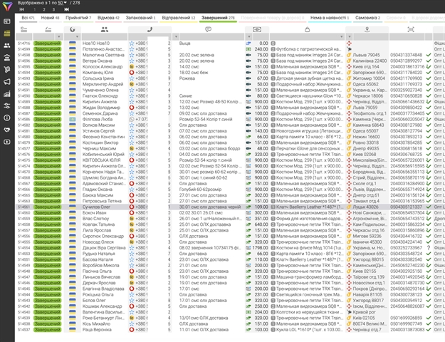 CRM pro automatizaci prodeje | Implementace CRM