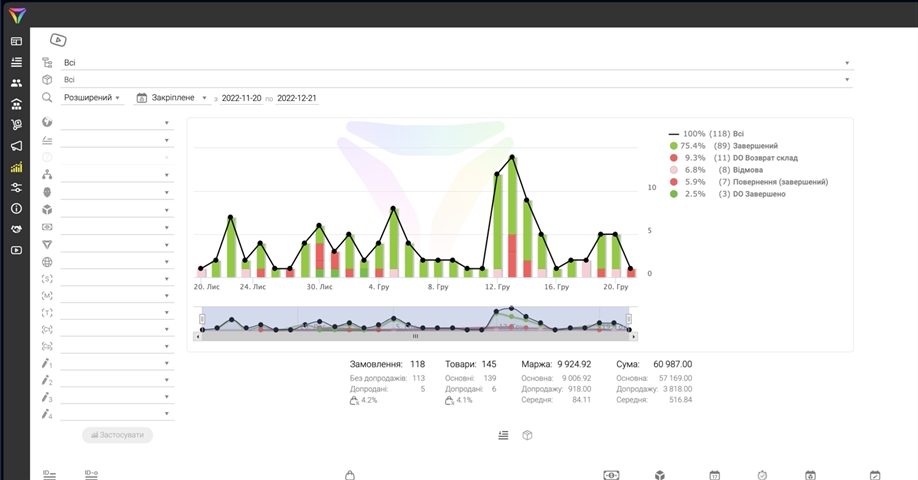 CRM pro požadavky: Optimalizujte svou práci!