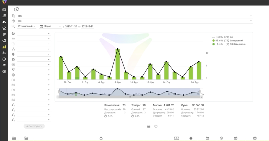 CRM for Stores: Boost Sales!
