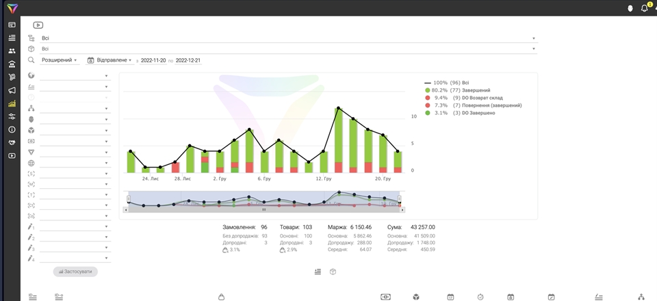 CRM system for sales managers