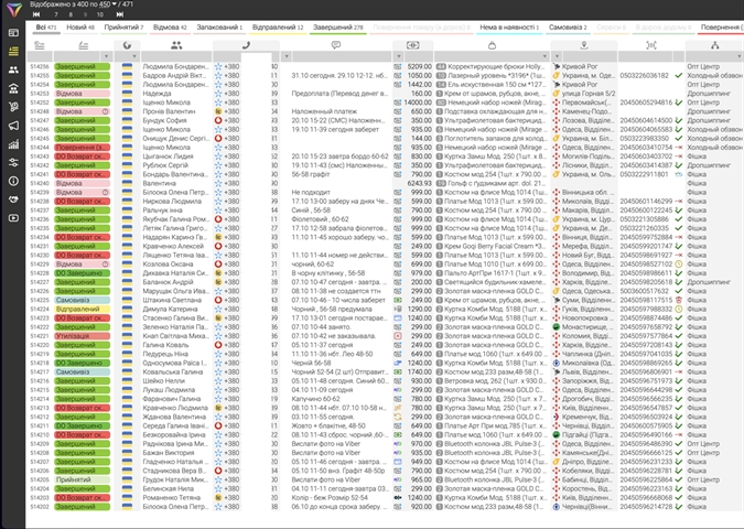CRM for tracking requests: Optimize your work!