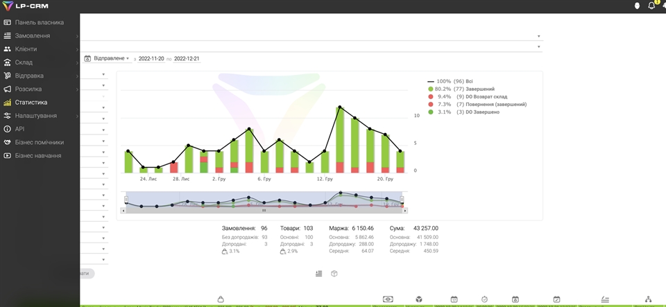 CRM rendszer rendelések kezelésére