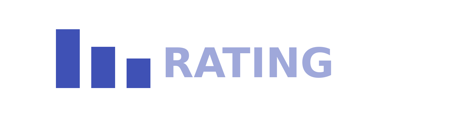 ТОП 24 CRM для eCommerce: Рейтинг систем для бизнеса